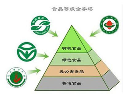 2021北京绿色食品及有机食品博览会