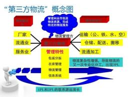 菏澤到山東的貨運專線物流