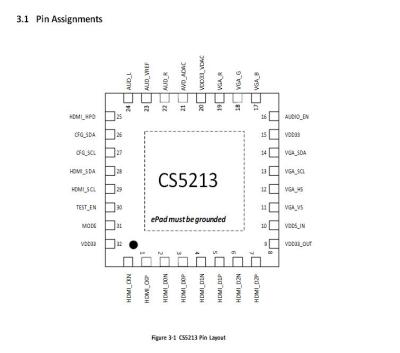 CS5210设计HDMI转VGA转换器低BOM设计电路