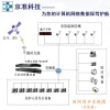 NTP时钟同步设备-北斗时间同步系统