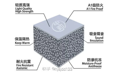 吉林LC25混凝土專業(yè)資料