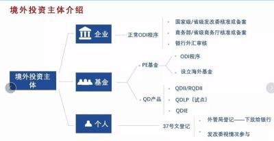 东莞ODI备案所需时间