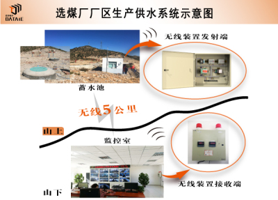 煤矿厂区山上水源供给山下生产用水无线监控