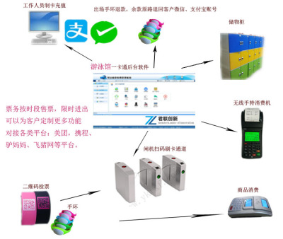 游泳馆一卡通  年卡月卡计次卡 一卡一账户