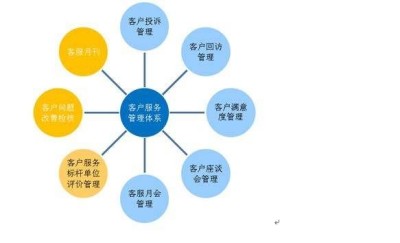 泉州海信空调售后维修电话受理客服中心