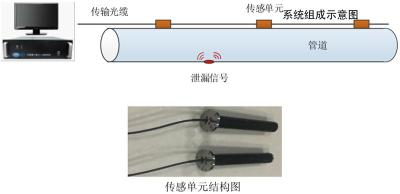 MH-GSL全光纖水聽器陣列介紹 參數說明