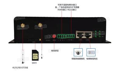 电梯安全物联网设备监测电梯的故障问题