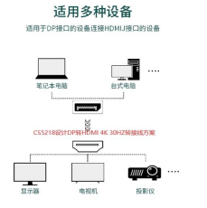 CS5218高清DP轉HDMI轉接芯片方案