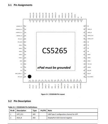 CS5265 USB-C转HDMI2.0 4K60HZ转换ic代理