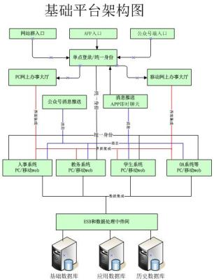 深圳基础支撑平台