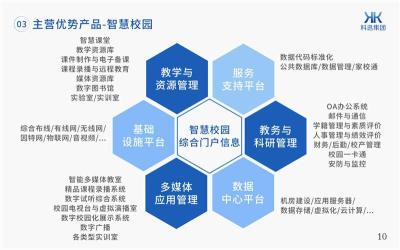 科迅智慧校园建设方案-数字化校园管理的场