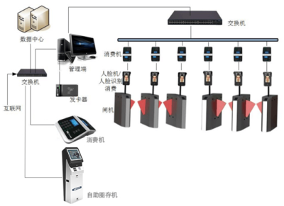 校园一卡通系统厂家科迅数字化校园解决方