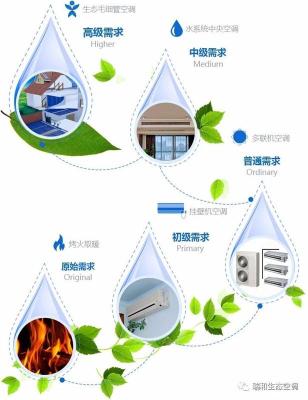 瑞和三恒系统打造健康的室内环境