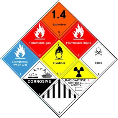 食用抗氧化剂进口代理报关公司-报关手续