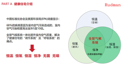 杭州被動(dòng)式五恒全空氣空調(diào)