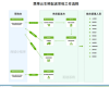 开发一个生鲜配送系统需要多少钱