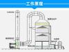低温等离子废气处理设备处理废气范围
