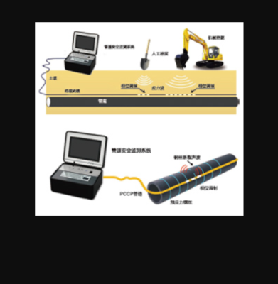 苏州同阳分布式光纤-管道安全预警系统