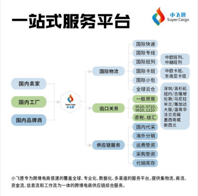 国际快递出口到马来价格