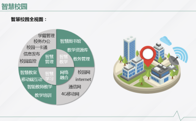 高职院校智慧校园建设方案数字化校园系统