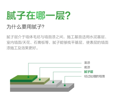 横琴腻子粉生产厂家 金湾腻子粉供应商