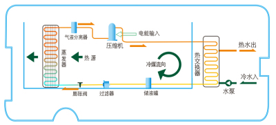 MTR-沐特尔空气源热泵厂家直供