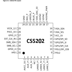 IT6516替代方案 CS5202替代IT6516 DP转VGA