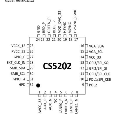 IT6516替代方案 CS5202替代IT6516 DP转VGA