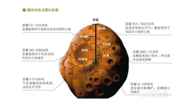 目前陨石价格大概多少钱