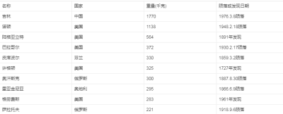 陨石收购价格玻璃陨石收购价格