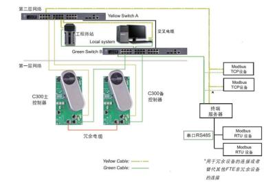 霍尼韦尔8C-TAOX51底板经销商