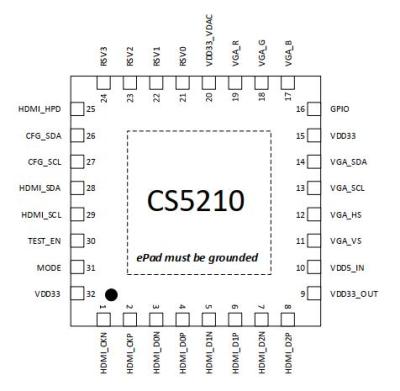 瑞奇达CS5210规格书低成本HDMI转VGA方案