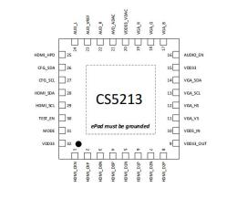CS瑞奇达CS5213 HDMI转VGA带音频DAC输出
