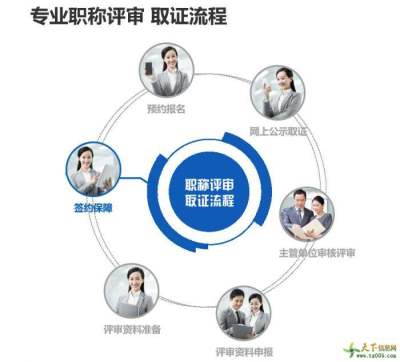 已通过人员分享2021年工程师申报的注意方向