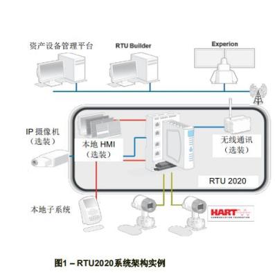 HONEYWELL SC-UCMX02 遠(yuǎn)程控制終端規(guī)格型號