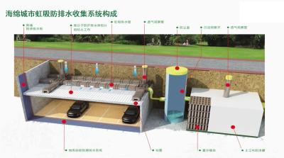云南PED14防护排水异型片贸易公司