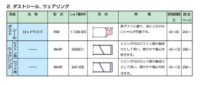 mitsubishi三菱WHP和WHR型油缸耐磨环