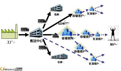 直达北京到郑州冷藏物流公司