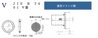 KYOWA SEAL协和2.62线径X型圈和O型圈