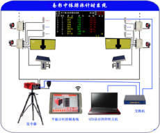 游泳計時記分系統(tǒng) 全自動計時終端接模塊