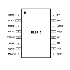 BL8810台湾旺玖USB2.0读卡器芯片替代GL823K