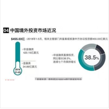 东莞境外投资备案申报指南要求及细节