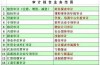北京税务审计报告