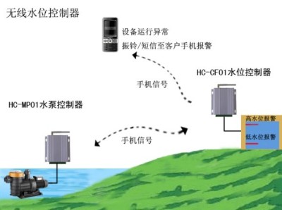 水位无线自动控制系统济南惠驰