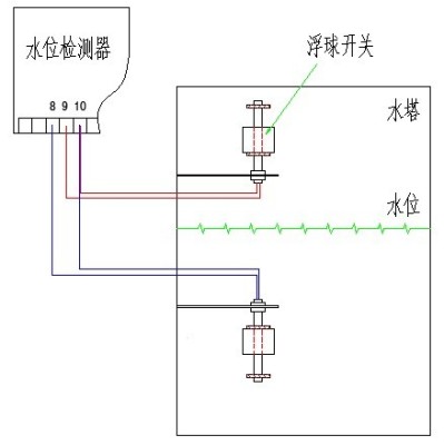 投入式液位变送器济南惠驰