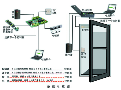 佛山小区门禁道闸管理系统上门安装