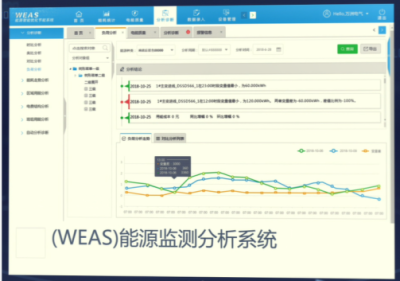 化工行业能耗能源管理在线监测分析案例