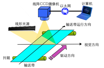 ZJS220127型礦用輸送帶縱向撕裂檢測裝置