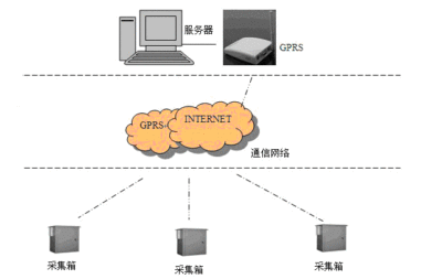 蒸汽计量管理软件