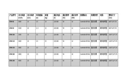 加熱款防爆風(fēng)幕機(jī)BFM-60-賜祥科技